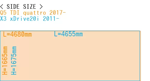 #Q5 TDI quattro 2017- + X3 xDrive20i 2011-